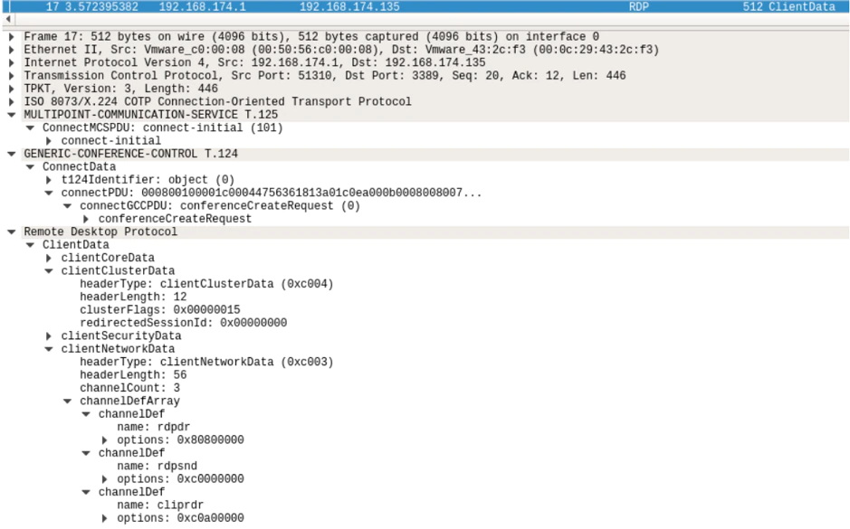 Figure 2: Standard GCC Conference Initialization Sequence